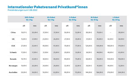 hermes paket maße|Unsere Preise für den Versand innerhalb Deutschlands .